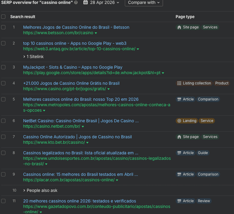 Ahrefs SERP overview for cassino online 28 Apr 2026