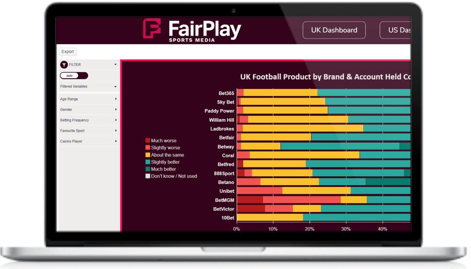 FairPlay Customer Insights dashboard