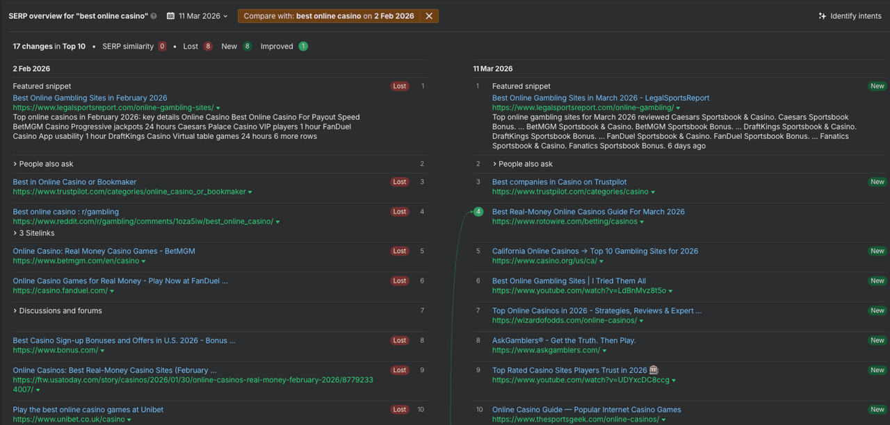 February 2026 Discover Core update