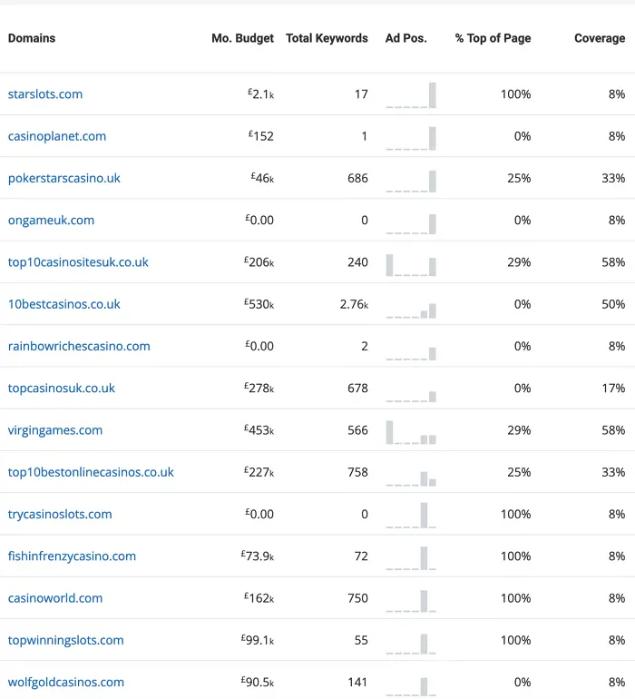 top-advertisers-2