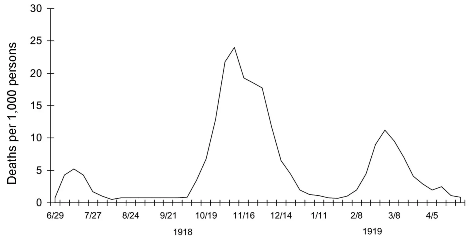 1918-flu-pandemic