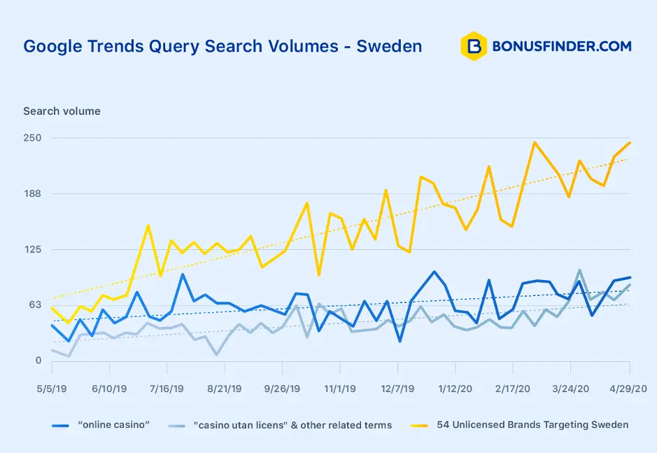 Graph-new_May2020