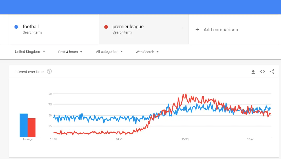 football_premier_league_Explore_Google_Trends