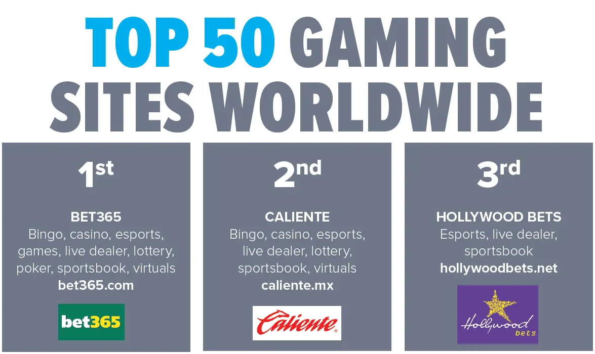 Top50GamingSitesWorldwide-1