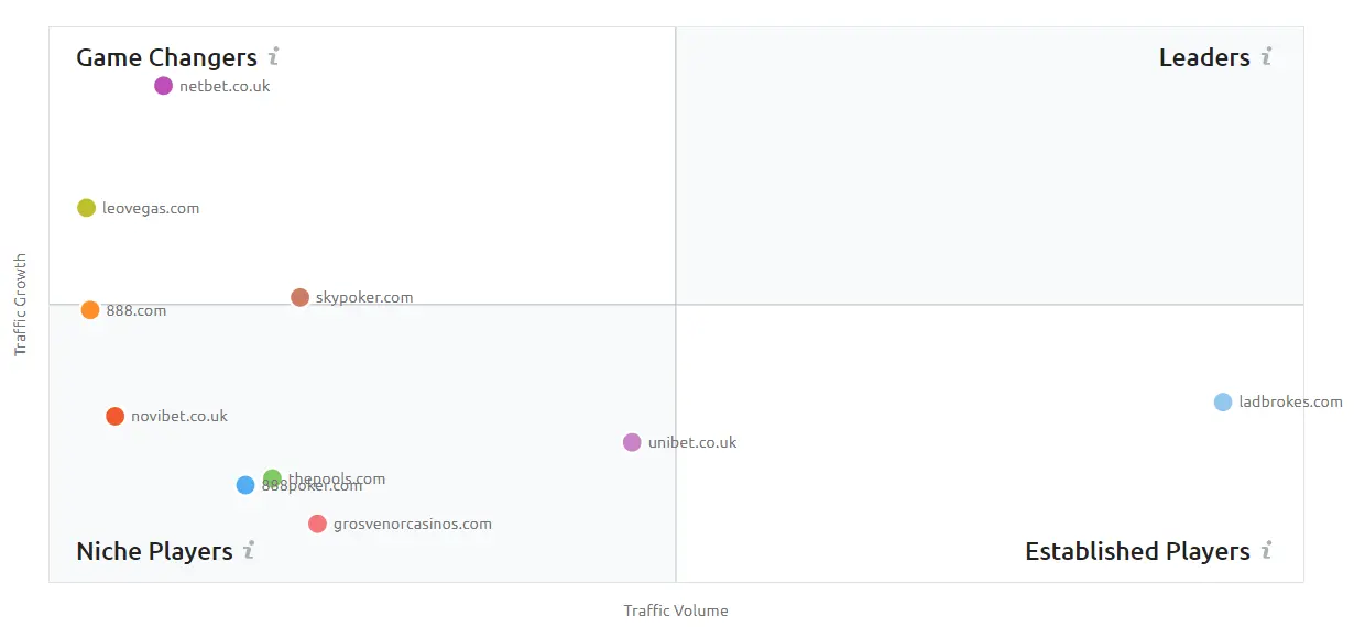 Image-3-Online-Casino-Market-Quadrant