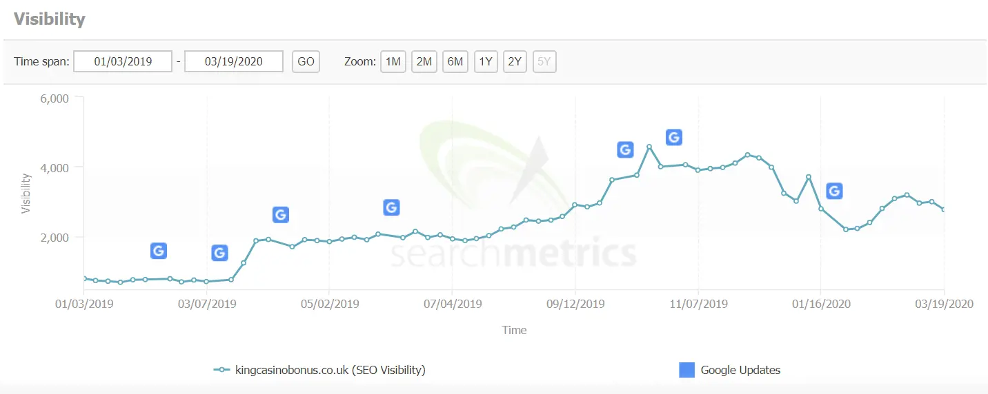 Image-6-kingcasinobonus-co-uk-Searchmetrics