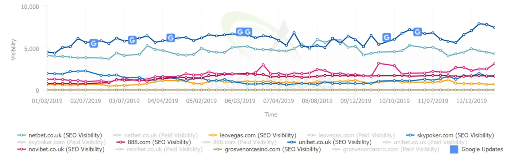 Image-6-netbet-co-uk-Performance-SEO-and-Links-Hi-Res